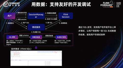 順豐基于 Flink CDC 與 Hudi 構(gòu)建實(shí)時(shí)數(shù)據(jù)管道 推進(jìn)業(yè)務(wù)落地與高效調(diào)試服務(wù)