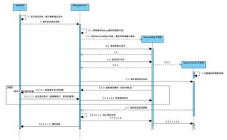 appboxfuture 服務(wù)模型的在線調(diào)試與性能監(jiān)測(cè) 方法與實(shí)踐